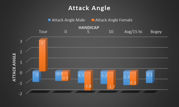 Trackman attack angle