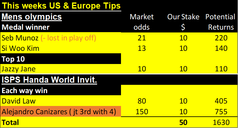 3m, welsh open results