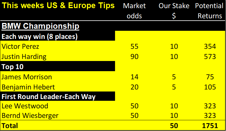 Northren trust,Czech open results