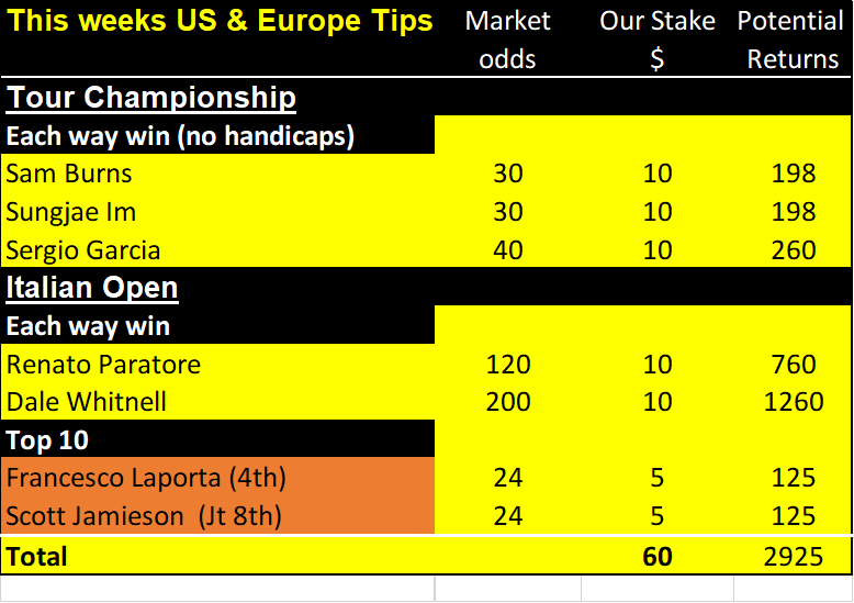 tour,italian results