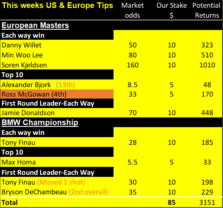 bmw, eur masters results