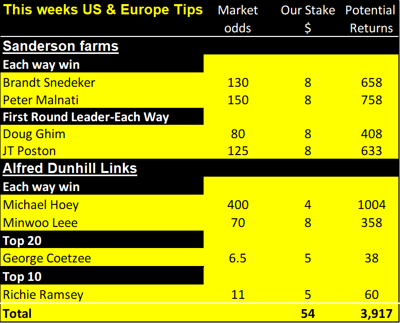sanderson, dunhill tips