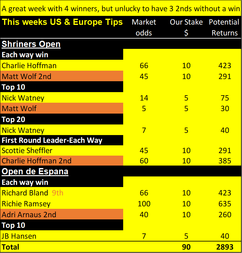 shriners,spanish results
