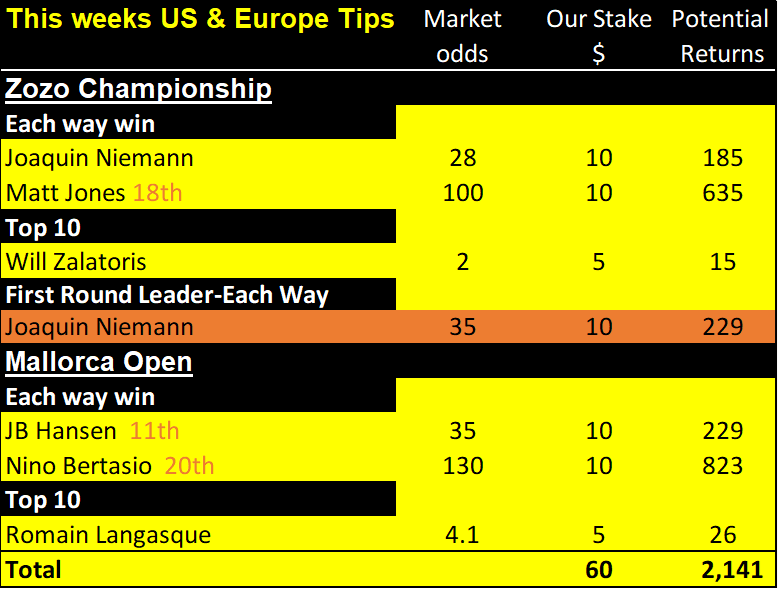 zoso,mallorca results