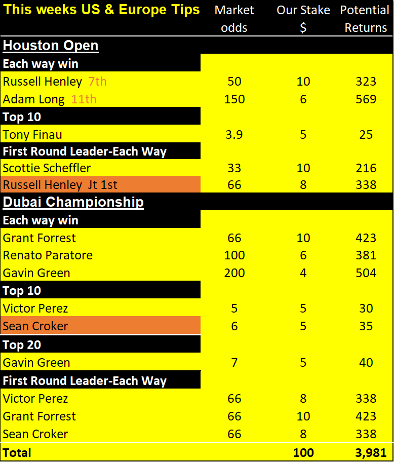 results Houston,Dubai
