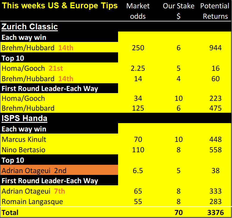 Zurich, ISPS results 22