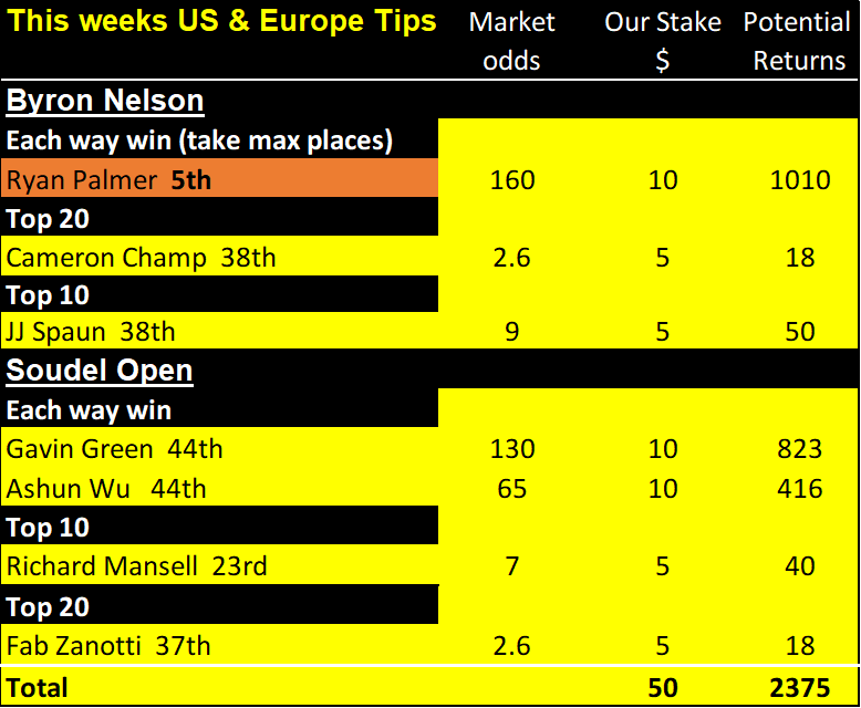 Zurich, ISPS results 22
