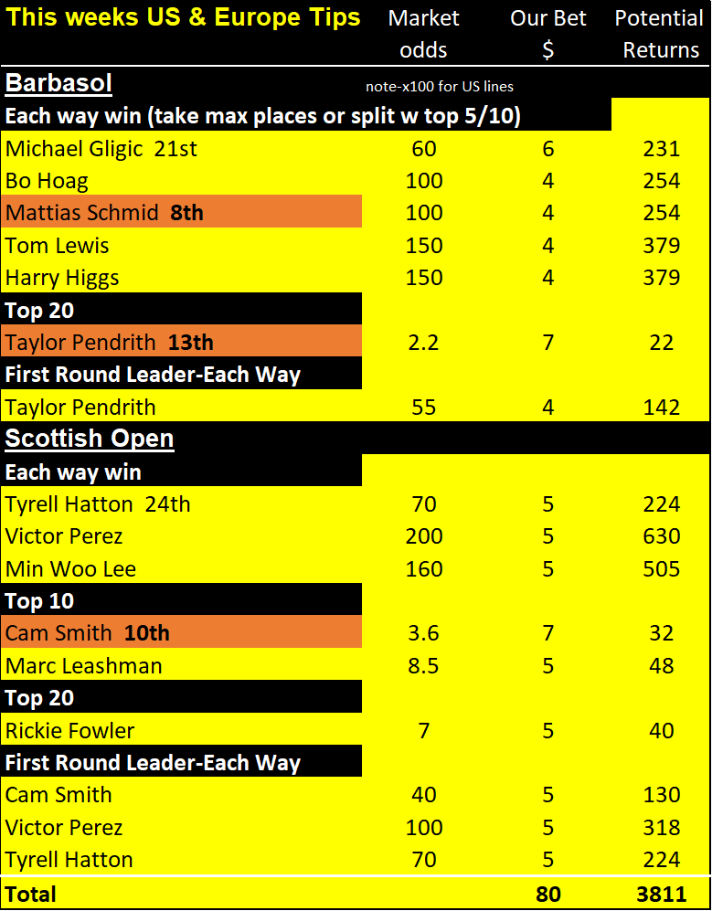results scottish, barbasol 22