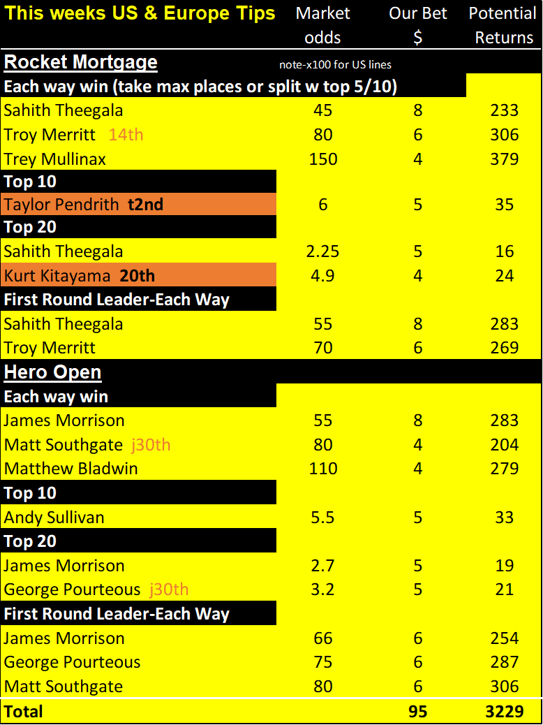 Rocket, Hero results 22