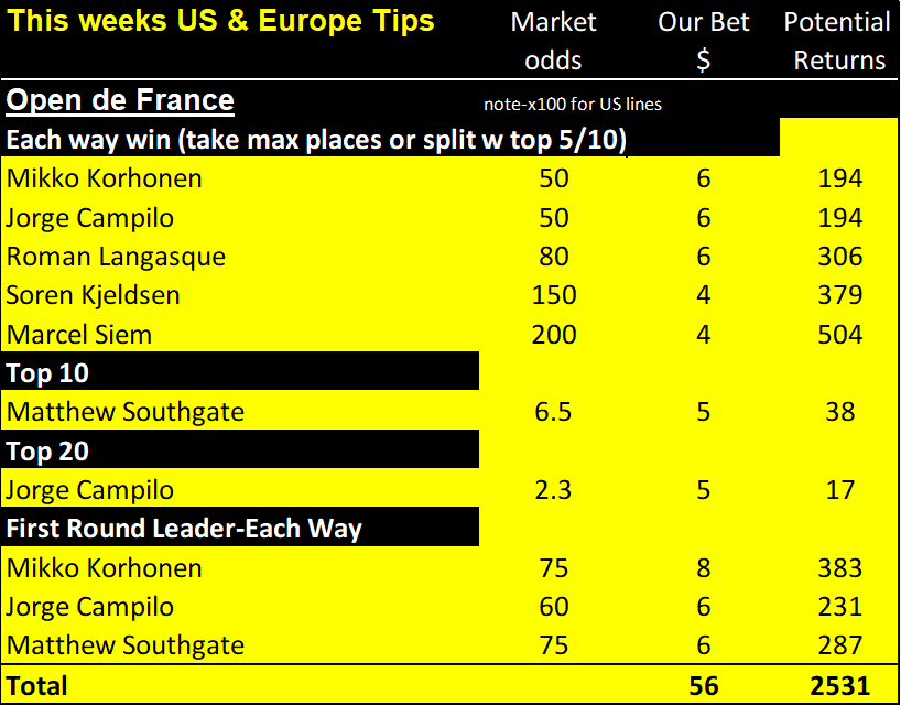 Open de France golf picks