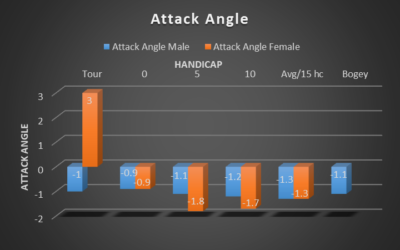 Analysis of Trackman