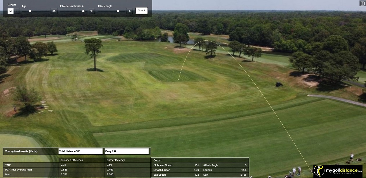 find our your optimal golf driving distance